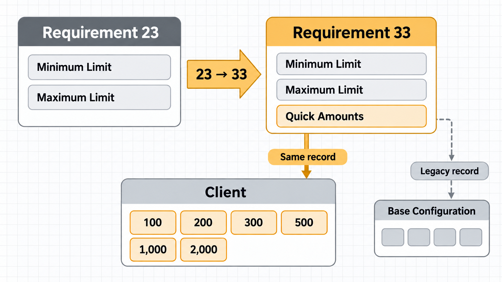 Deposit Limit Quick Amounts infographic